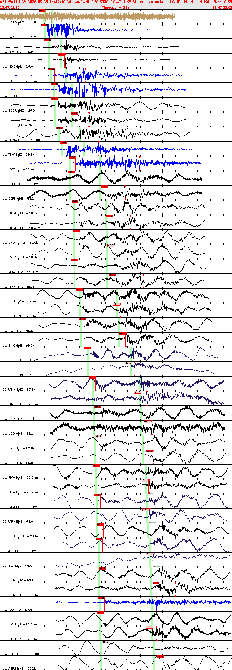 Waveforms at seismic stations for this event, sort by distance from the event.
