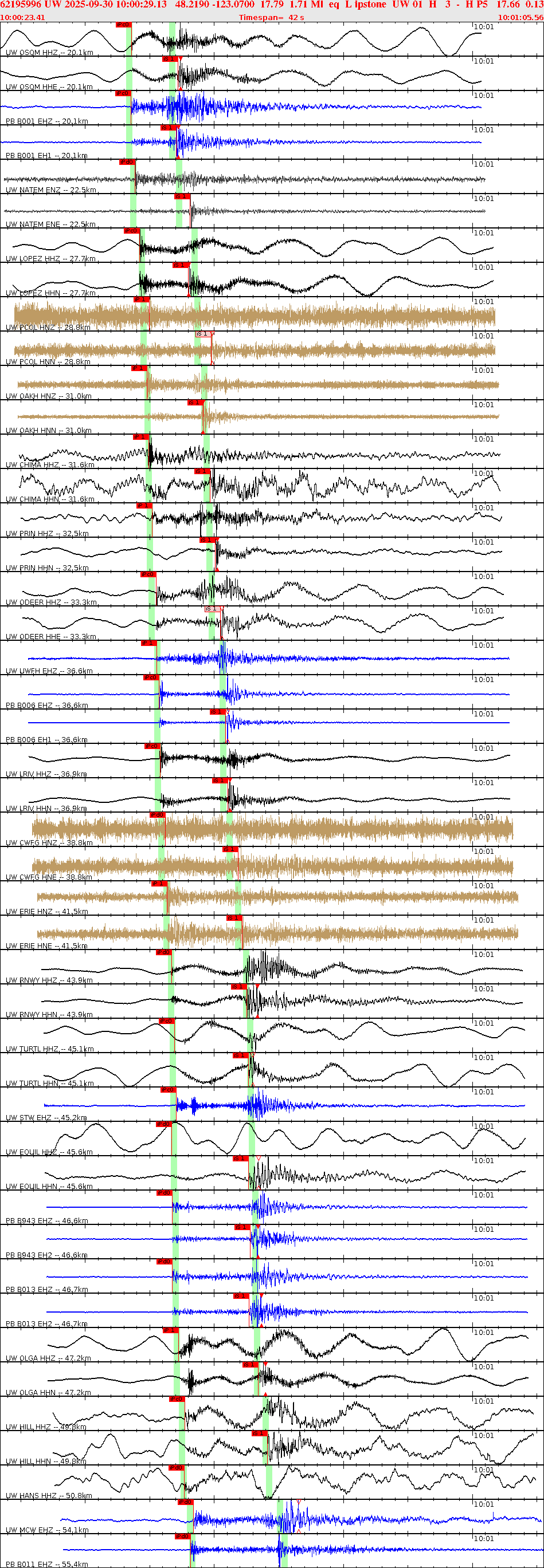 Waveforms at seismic stations for this event, sort by distance from the event.