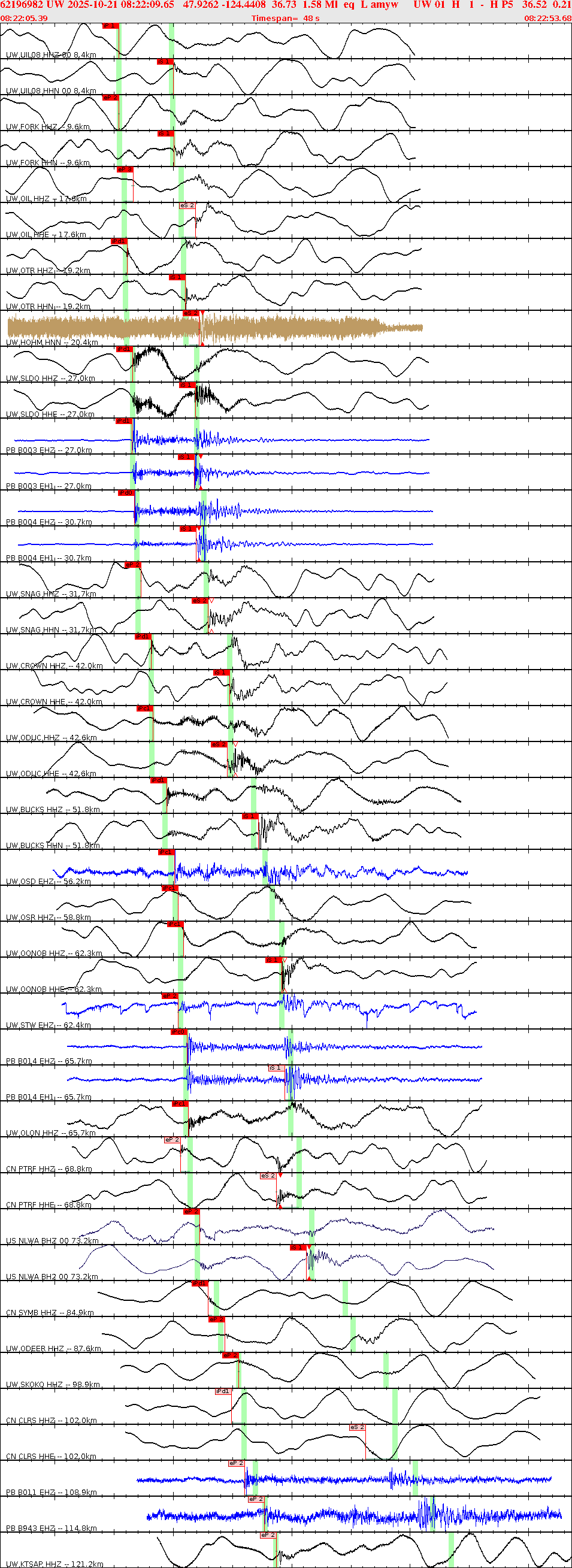 Waveforms at seismic stations for this event, sort by distance from the event.
