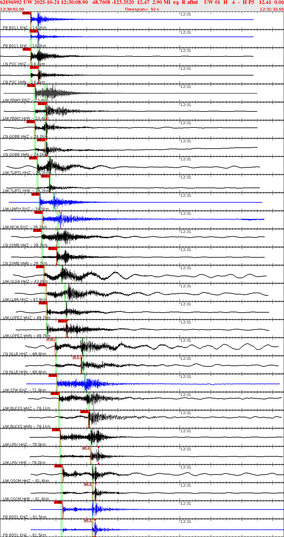 Waveforms at seismic stations for this event, sort by distance from the event.