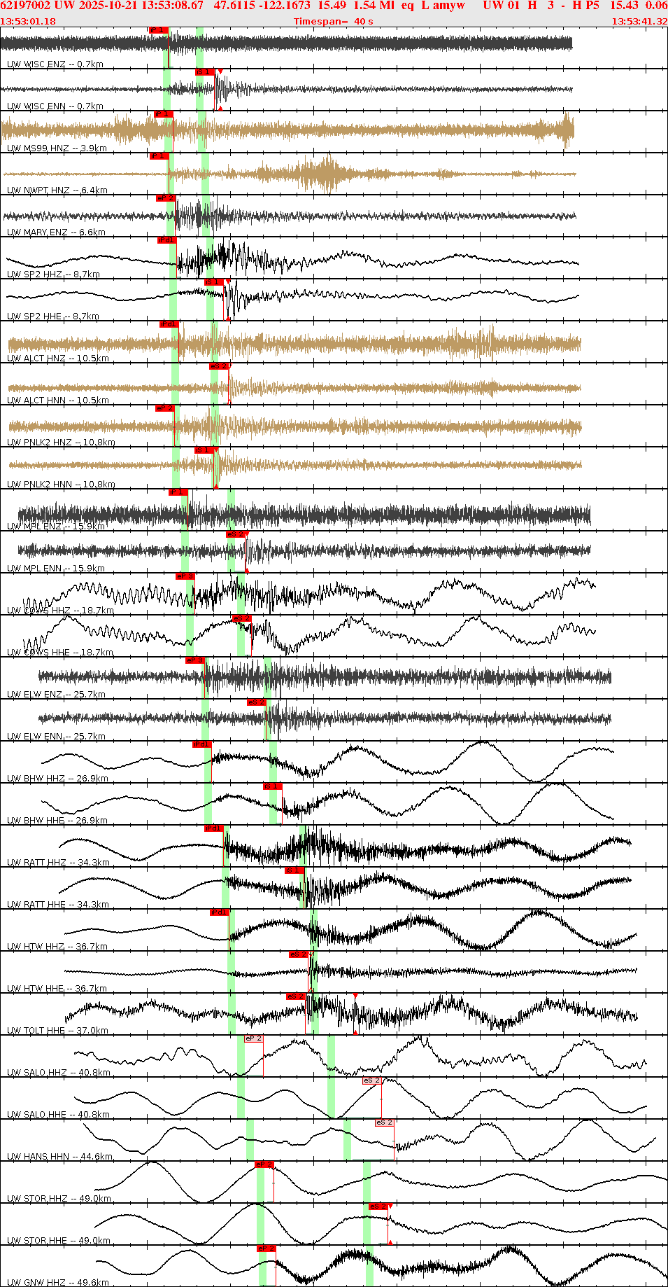 Waveforms at seismic stations for this event, sort by distance from the event.