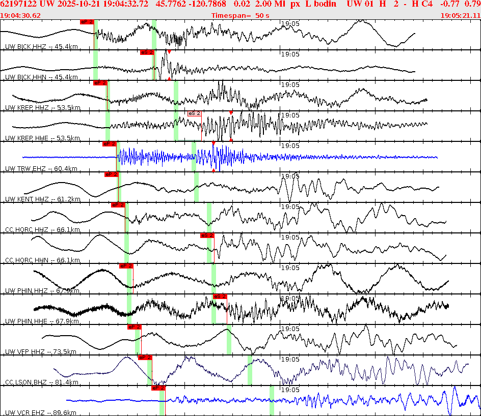 Waveforms at seismic stations for this event, sort by distance from the event.