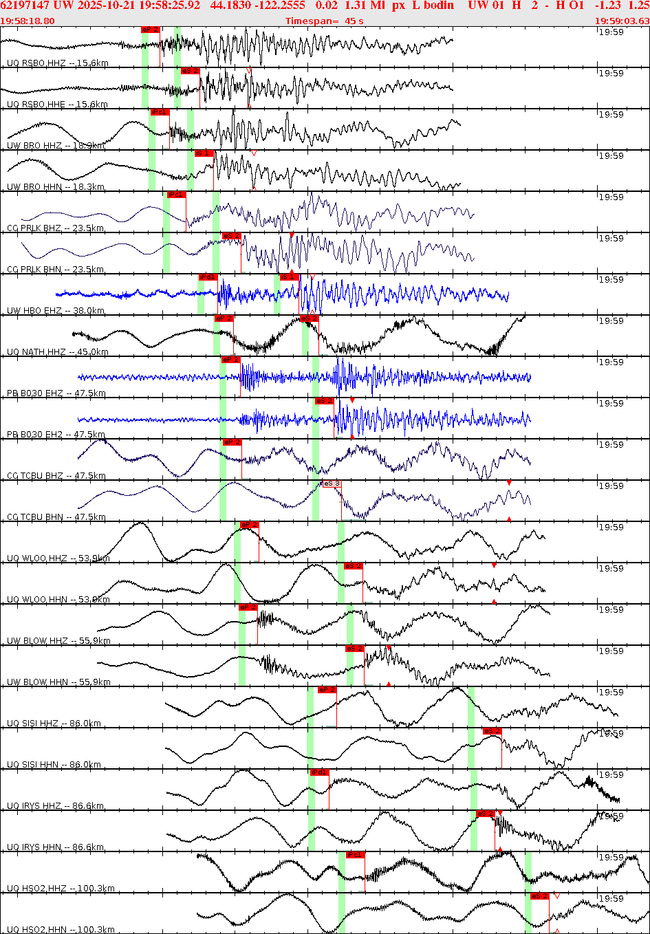 Waveforms at seismic stations for this event, sort by distance from the event.