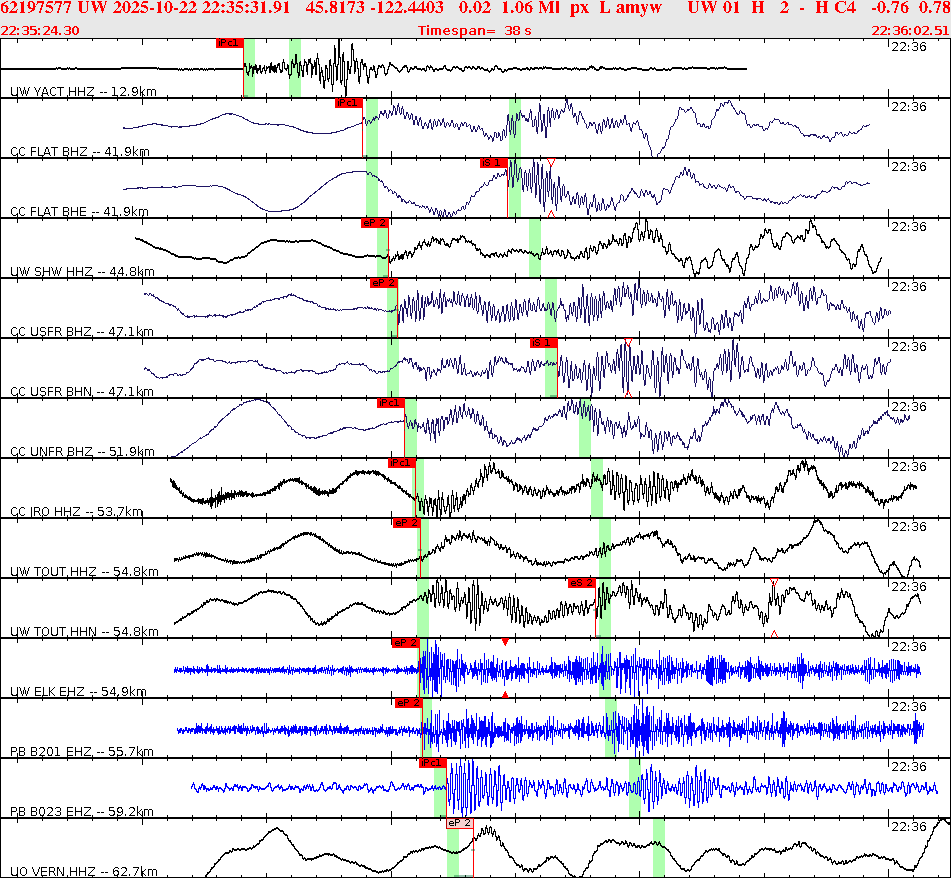 Waveforms at seismic stations for this event, sort by distance from the event.