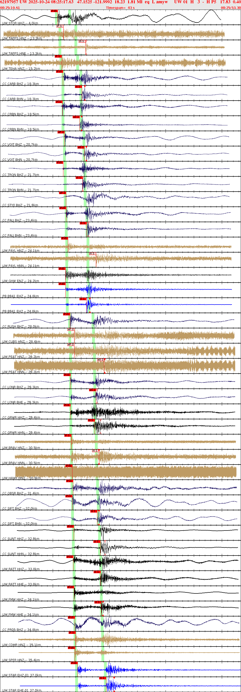 Waveforms at seismic stations for this event, sort by distance from the event.