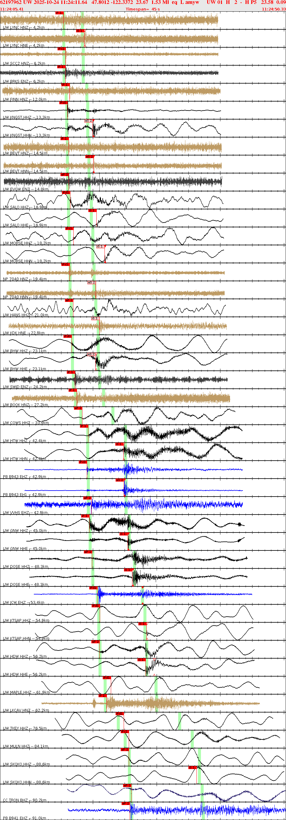 Waveforms at seismic stations for this event, sort by distance from the event.
