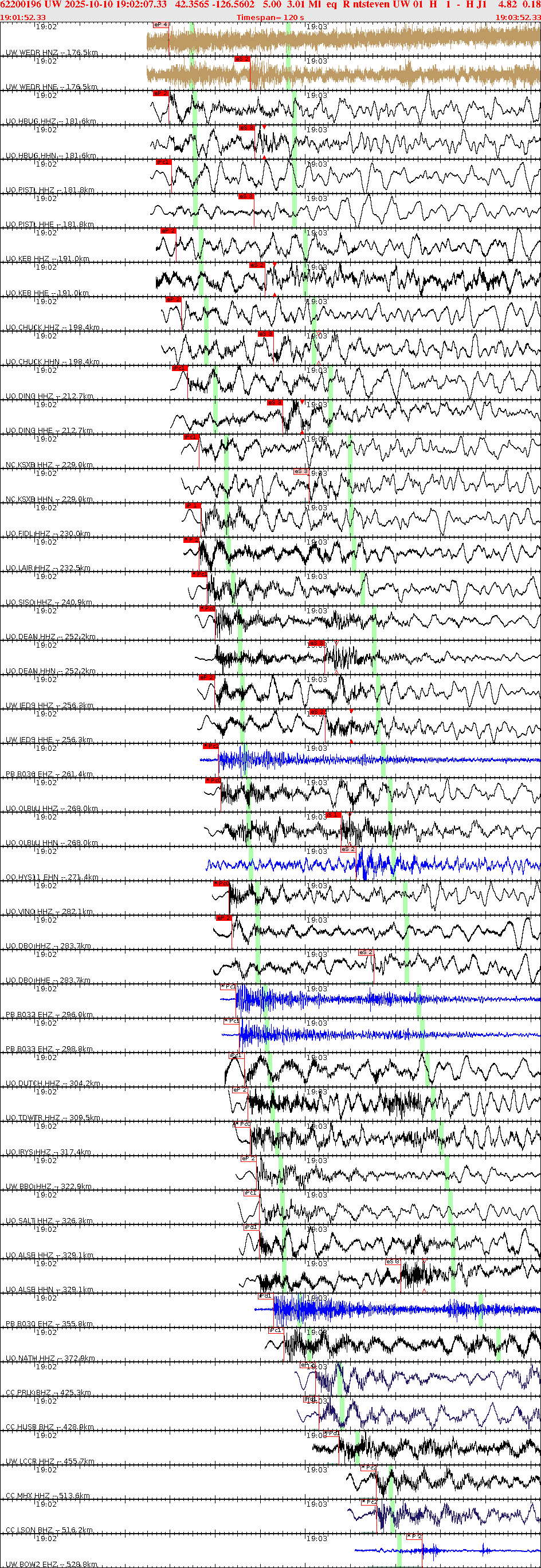 Waveforms at seismic stations for this event, sort by distance from the event.