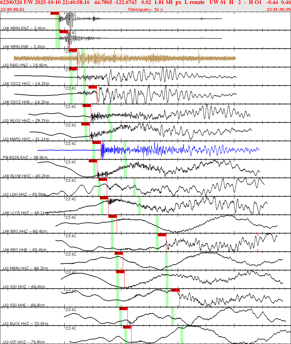 Waveforms at seismic stations for this event, sort by distance from the event.