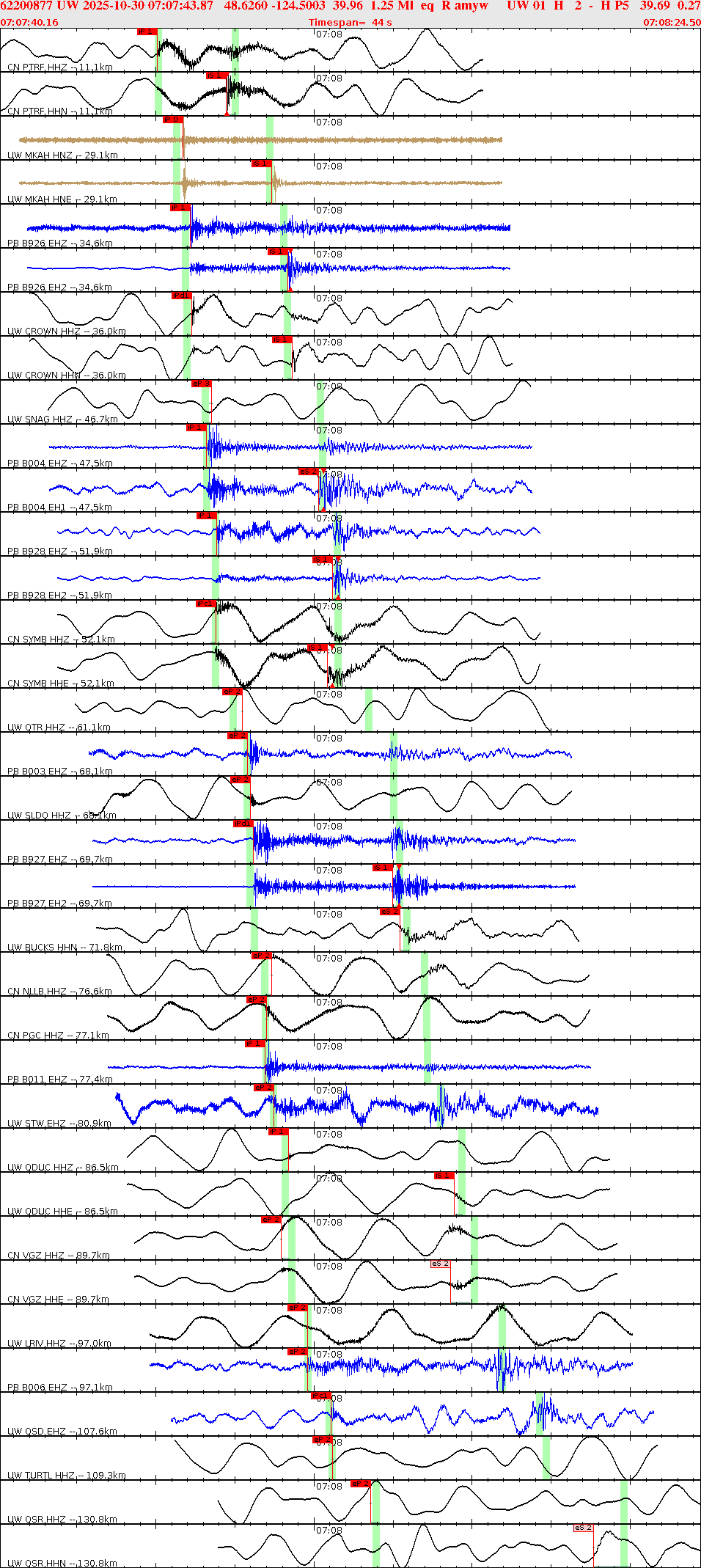 Waveforms at seismic stations for this event, sort by distance from the event.