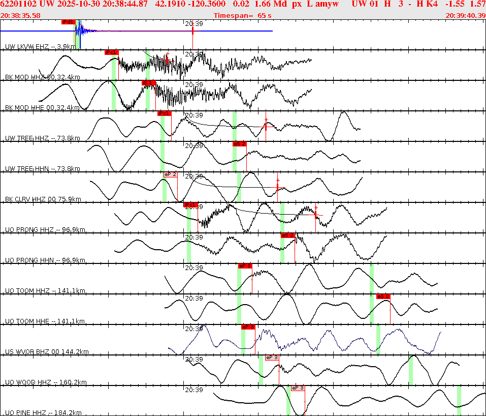 Waveforms at seismic stations for this event, sort by distance from the event.