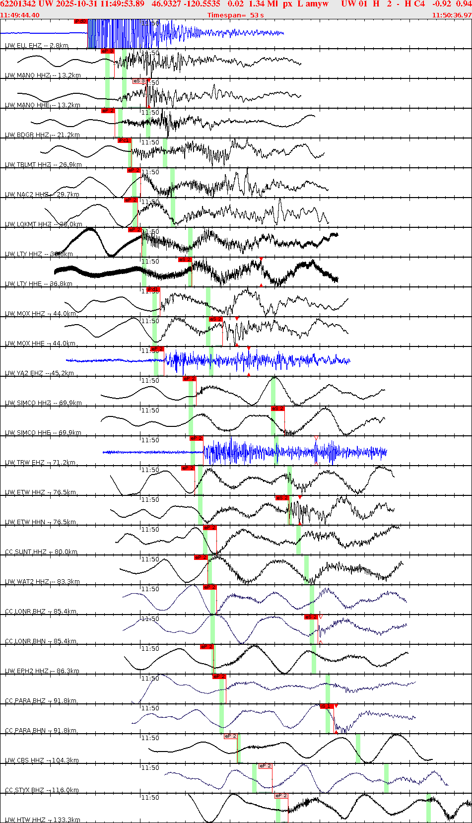 Waveforms at seismic stations for this event, sort by distance from the event.