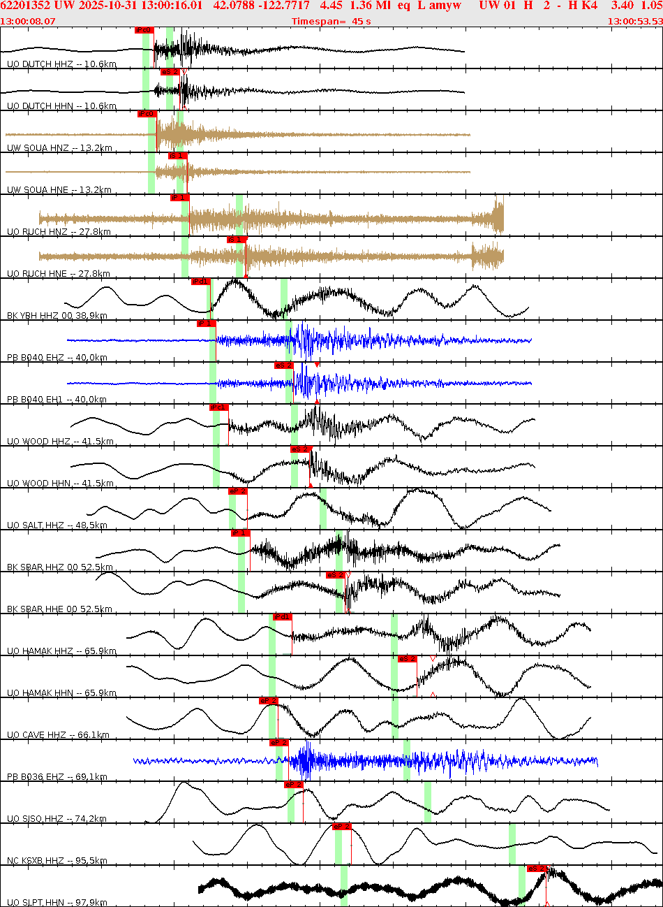 Waveforms at seismic stations for this event, sort by distance from the event.