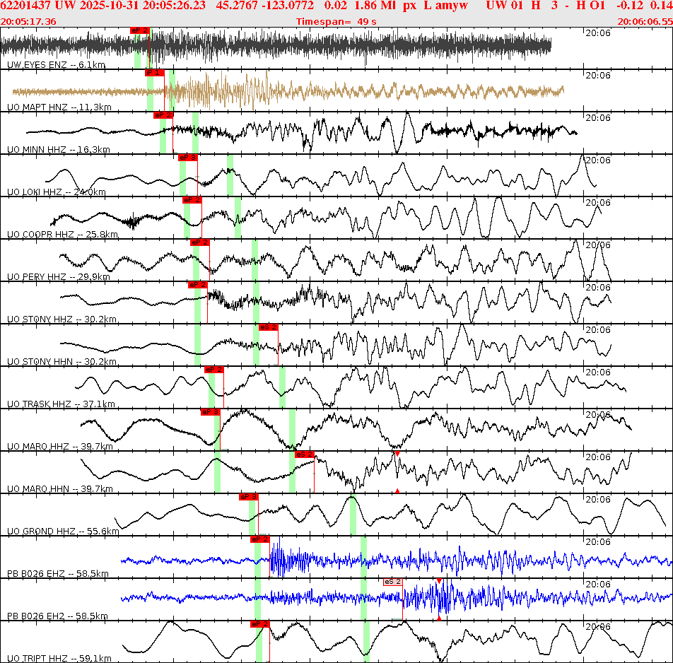 Waveforms at seismic stations for this event, sort by distance from the event.