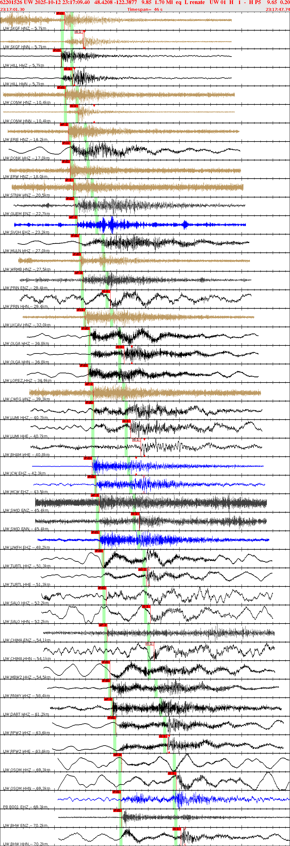 Waveforms at seismic stations for this event, sort by distance from the event.