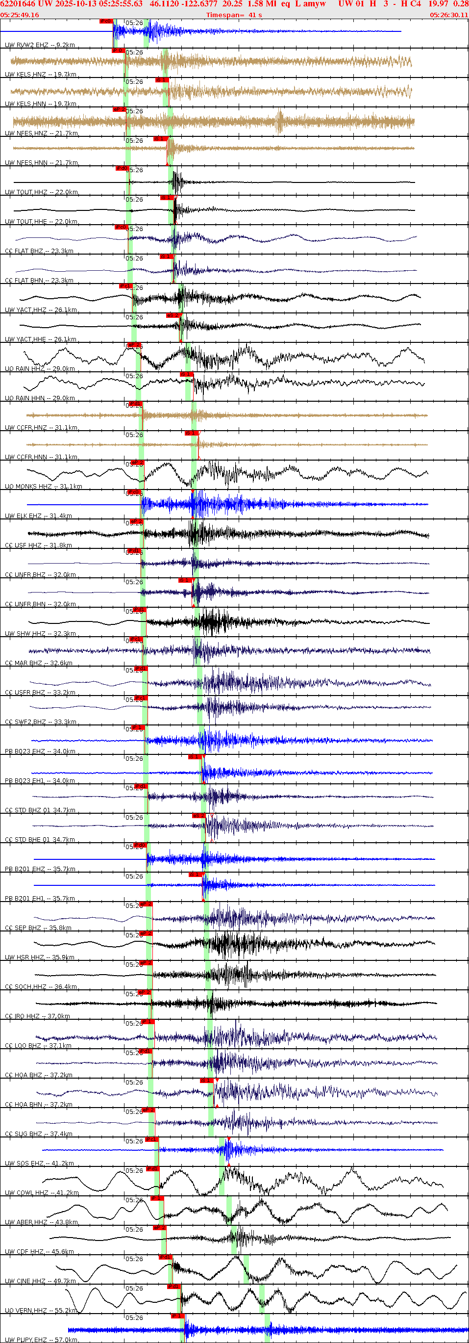 Waveforms at seismic stations for this event, sort by distance from the event.