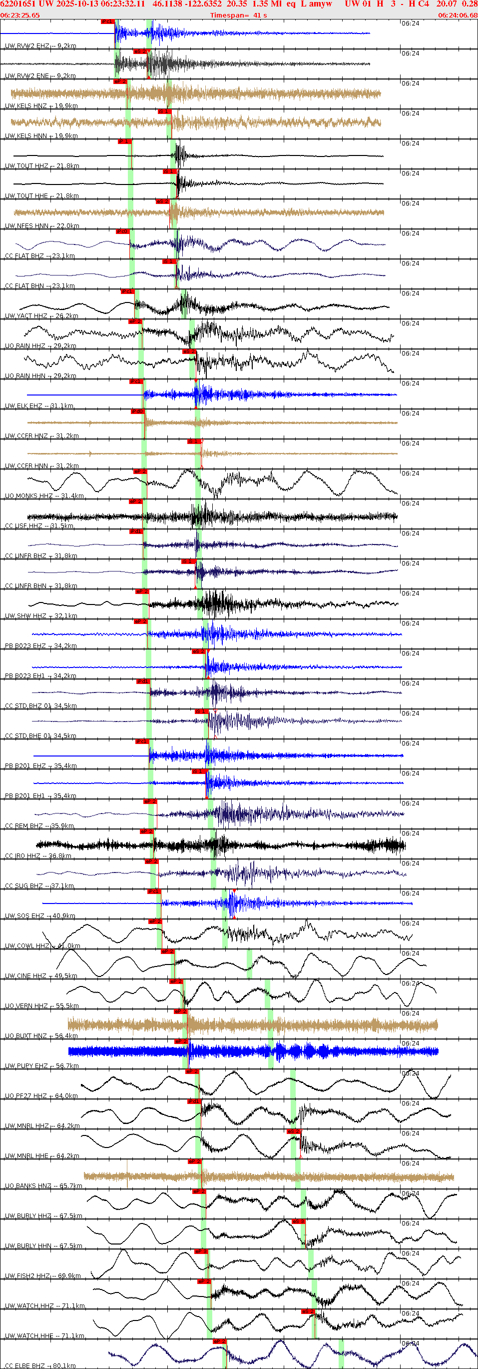 Waveforms at seismic stations for this event, sort by distance from the event.
