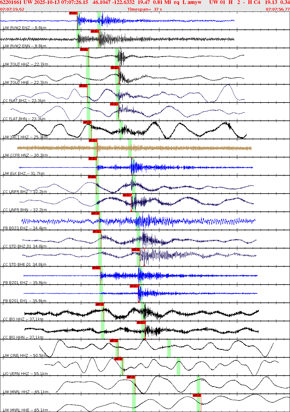 Waveforms at seismic stations for this event, sort by distance from the event.