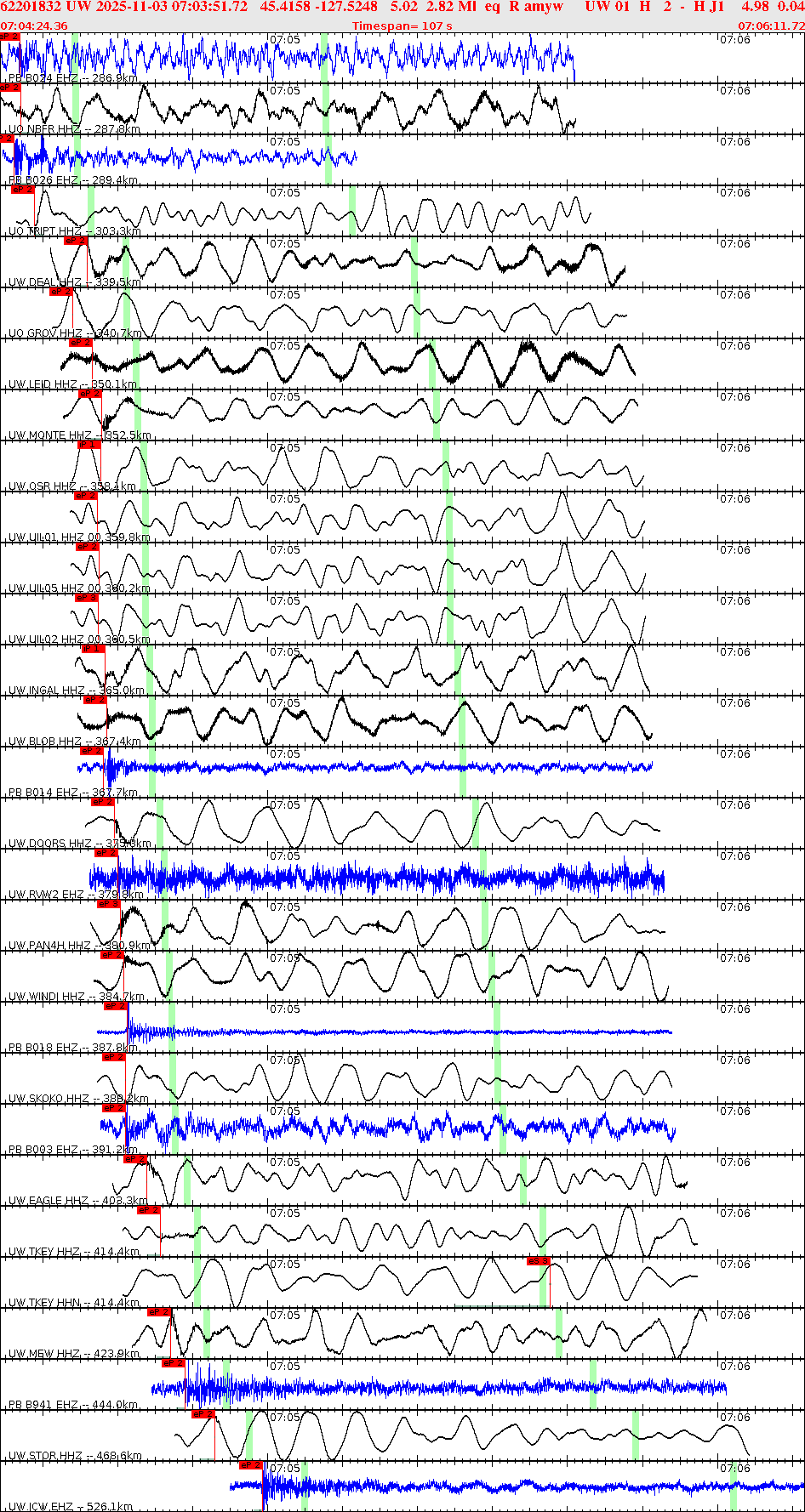 Waveforms at seismic stations for this event, sort by distance from the event.