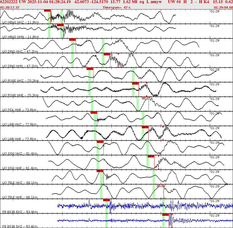 Waveforms at seismic stations for this event, sort by distance from the event.