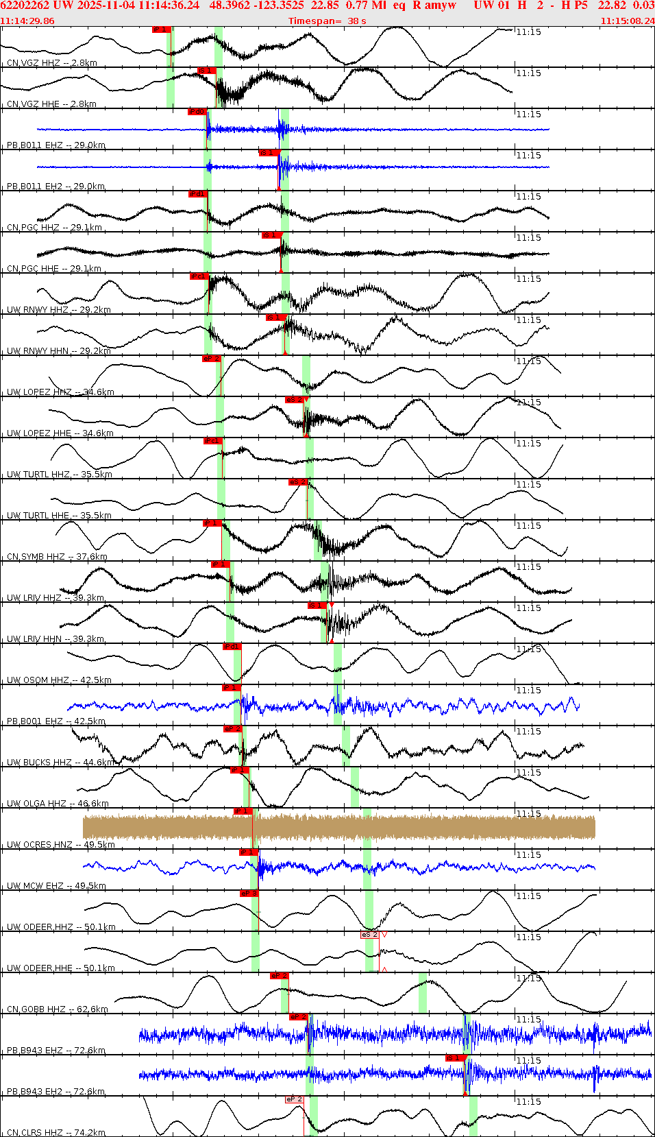 Waveforms at seismic stations for this event, sort by distance from the event.