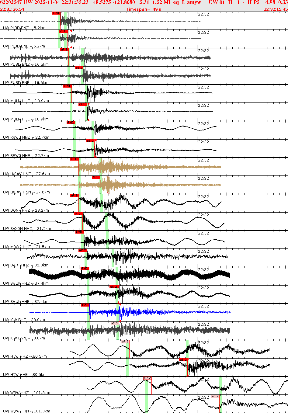 Waveforms at seismic stations for this event, sort by distance from the event.