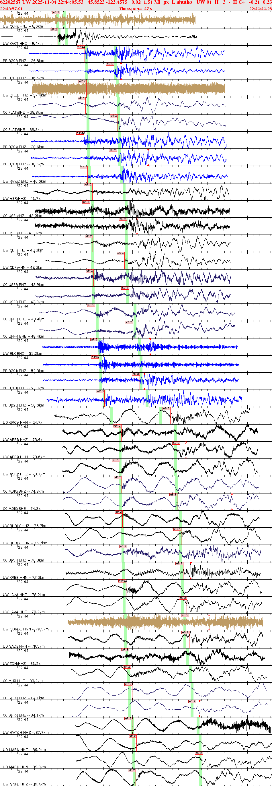 Waveforms at seismic stations for this event, sort by distance from the event.