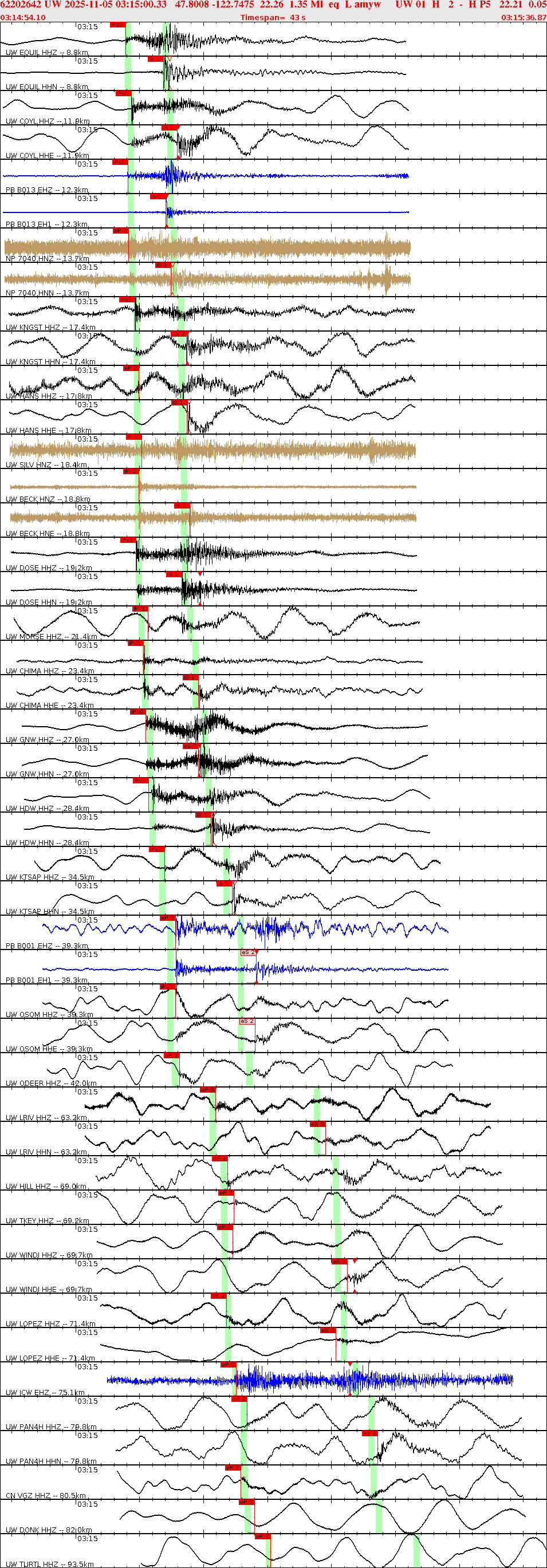 Waveforms at seismic stations for this event, sort by distance from the event.