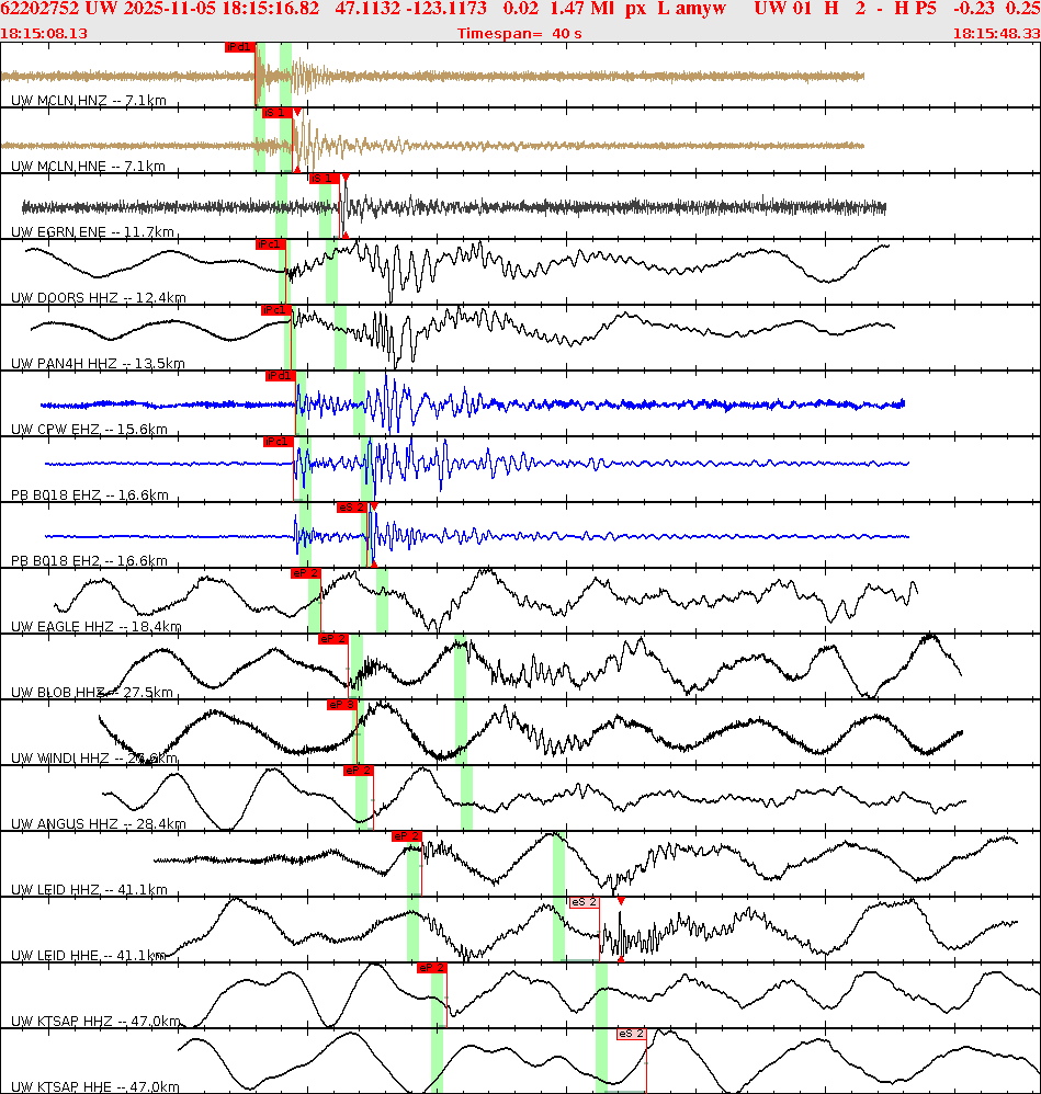 Waveforms at seismic stations for this event, sort by distance from the event.