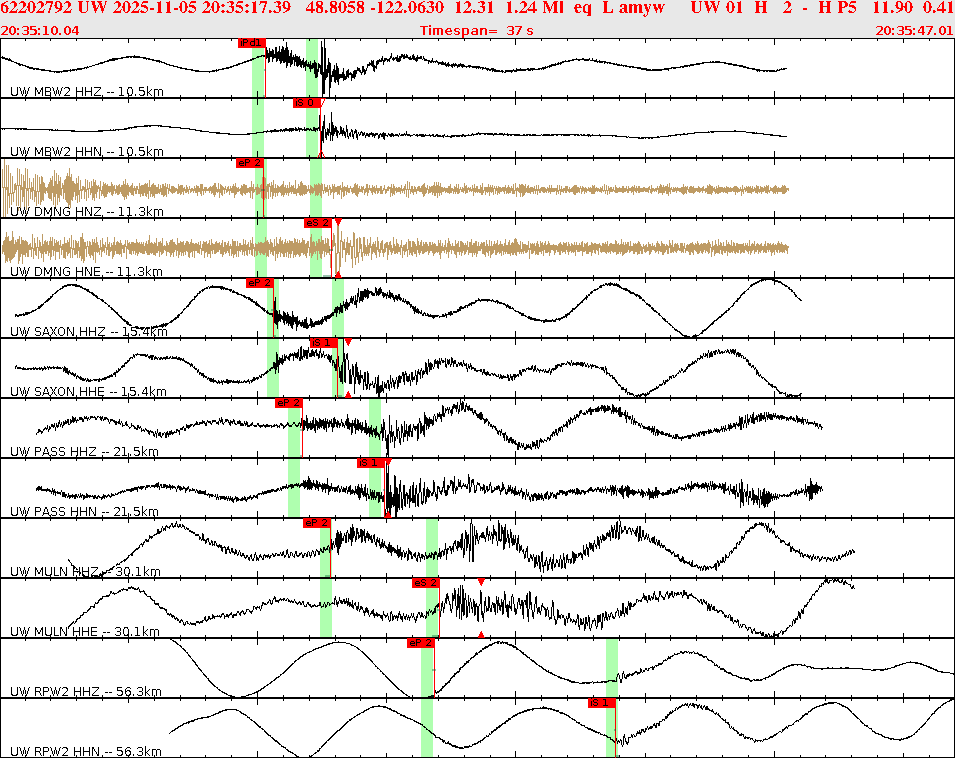 Waveforms at seismic stations for this event, sort by distance from the event.