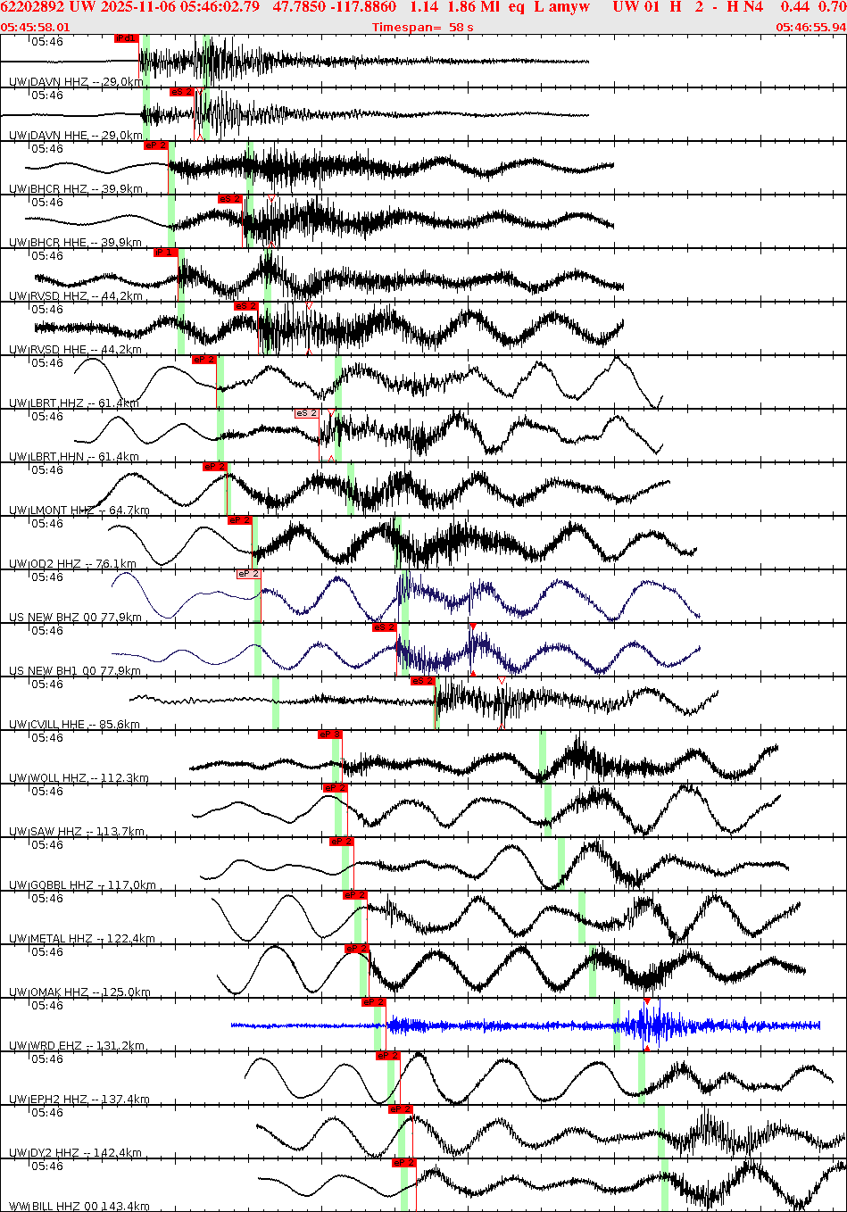 Waveforms at seismic stations for this event, sort by distance from the event.