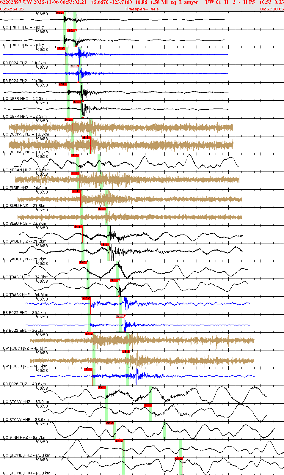 Waveforms at seismic stations for this event, sort by distance from the event.