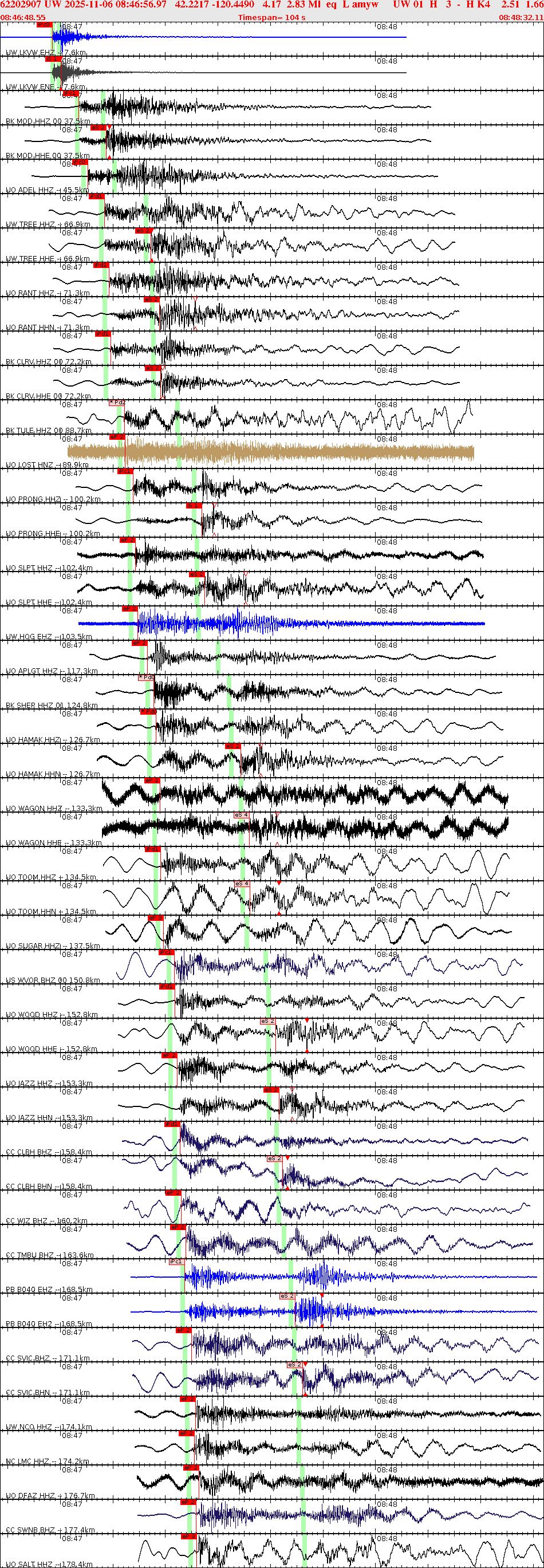 Waveforms at seismic stations for this event, sort by distance from the event.