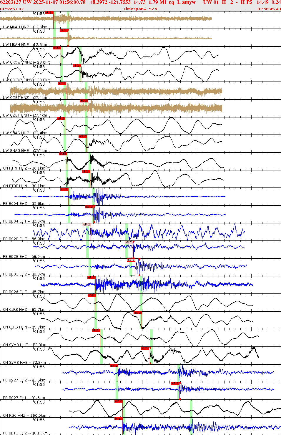 Waveforms at seismic stations for this event, sort by distance from the event.