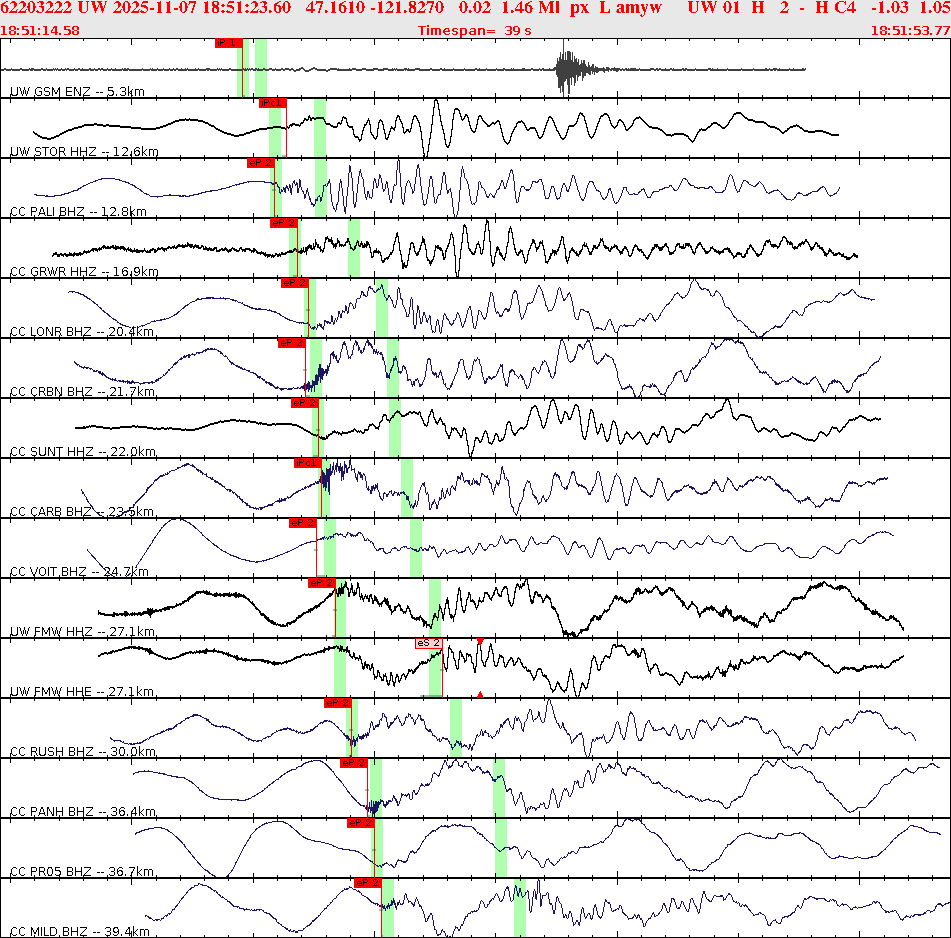 Waveforms at seismic stations for this event, sort by distance from the event.
