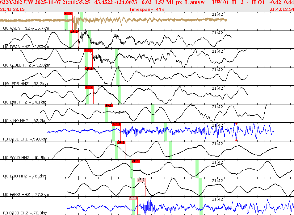 Waveforms at seismic stations for this event, sort by distance from the event.