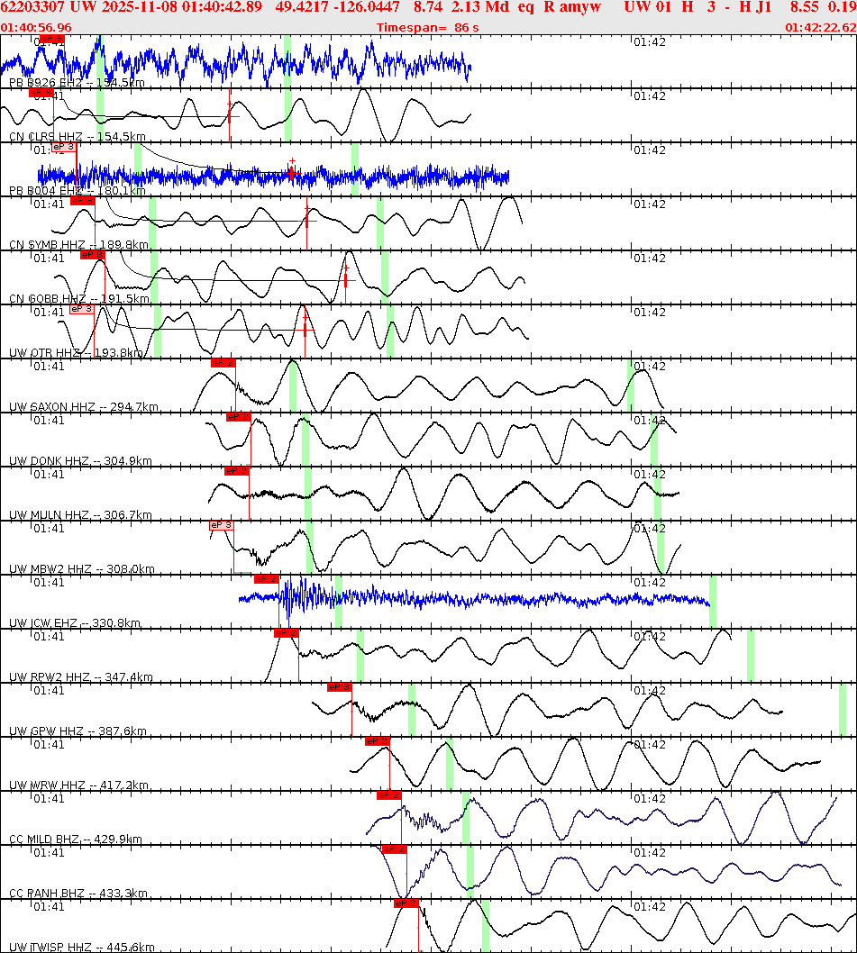 Waveforms at seismic stations for this event, sort by distance from the event.