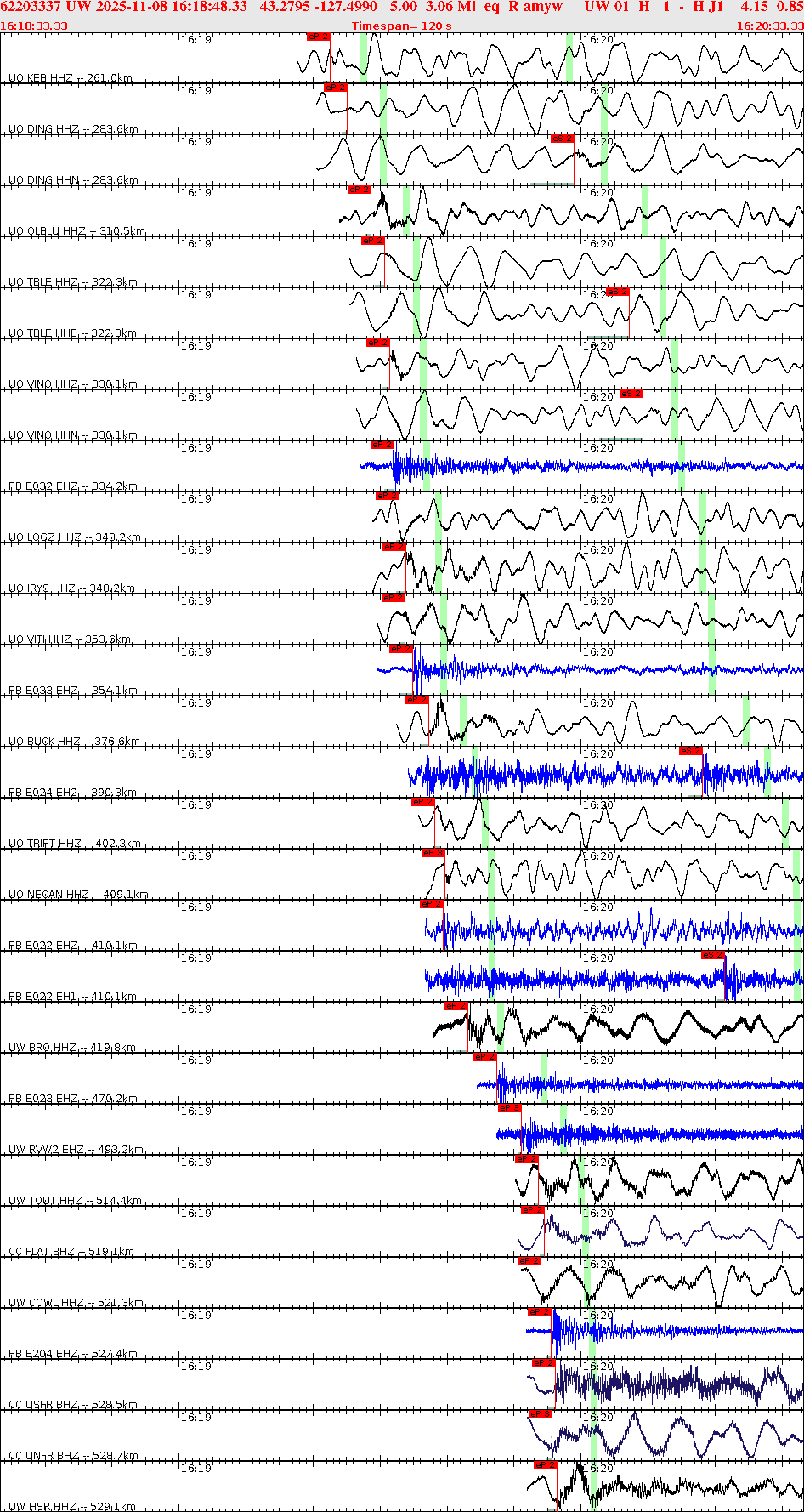 Waveforms at seismic stations for this event, sort by distance from the event.