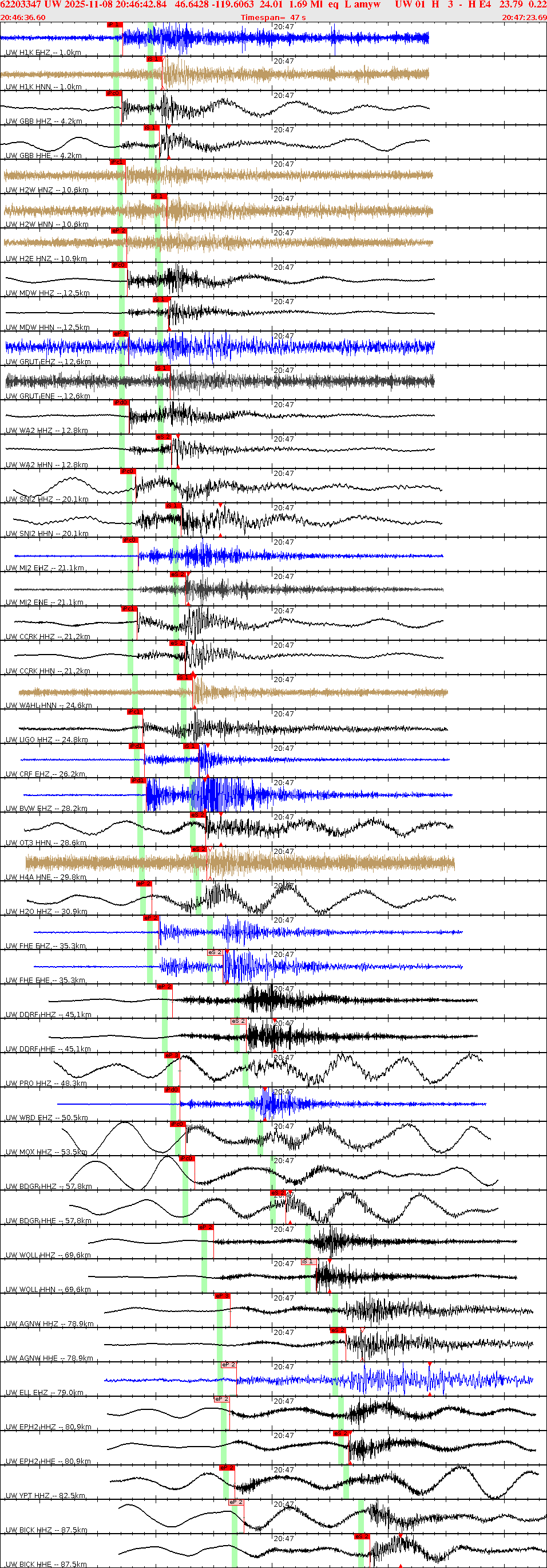 Waveforms at seismic stations for this event, sort by distance from the event.