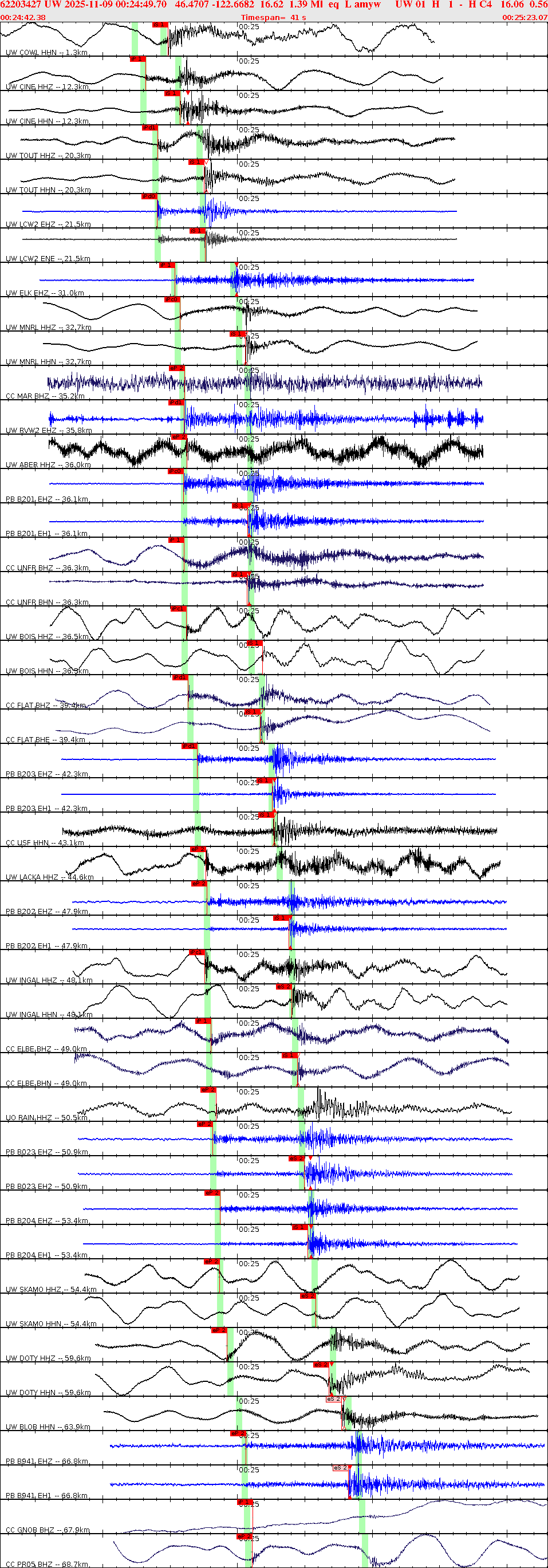 Waveforms at seismic stations for this event, sort by distance from the event.