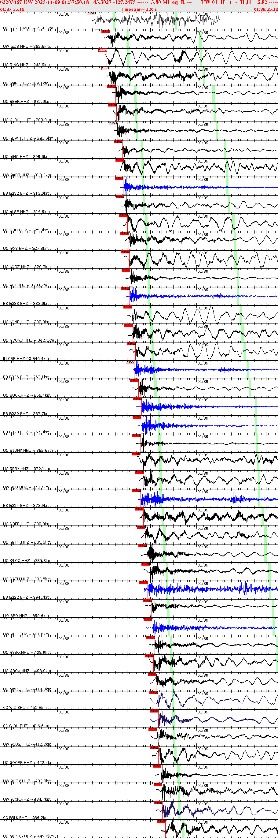 Waveforms at seismic stations for this event, sort by distance from the event.