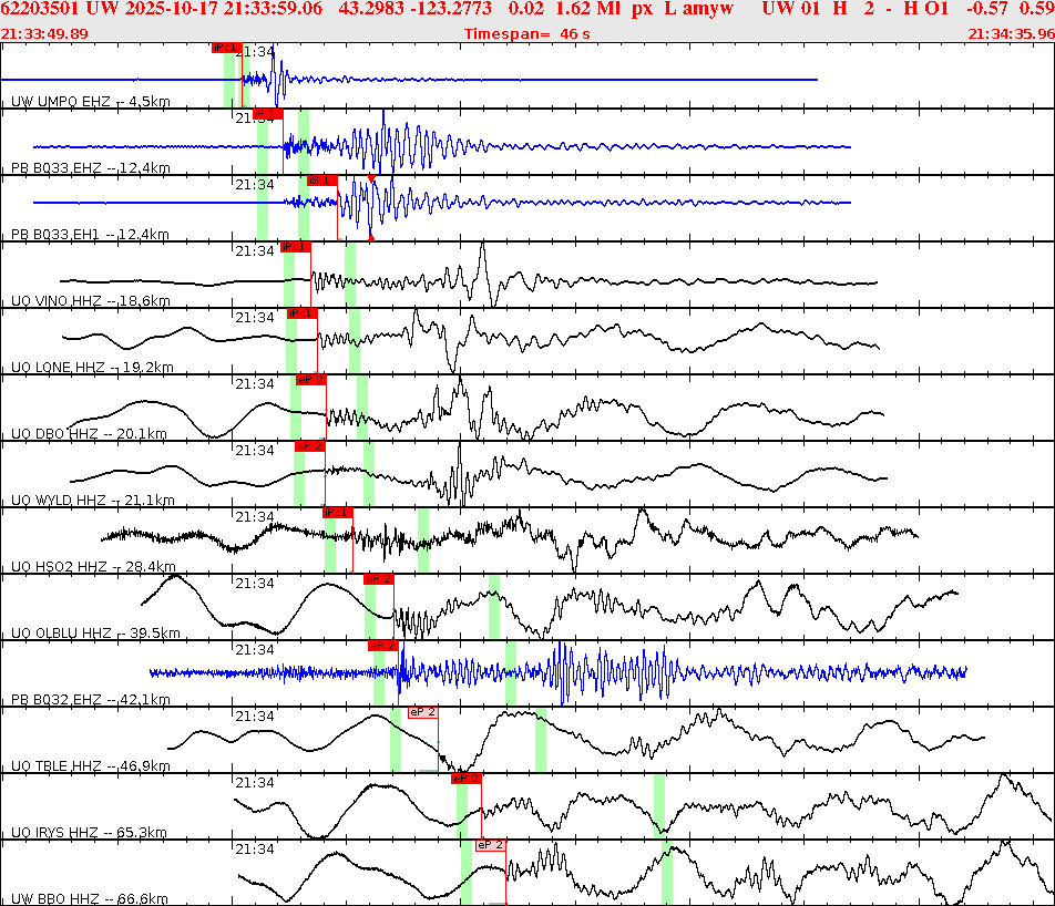 Waveforms at seismic stations for this event, sort by distance from the event.