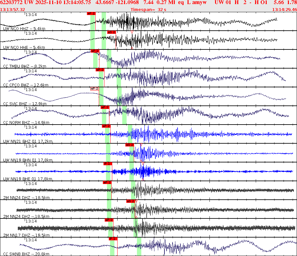 Waveforms at seismic stations for this event, sort by distance from the event.