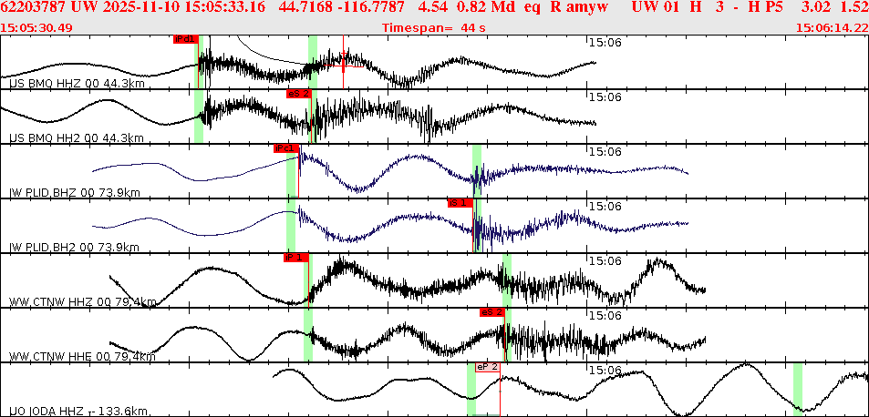 Waveforms at seismic stations for this event, sort by distance from the event.