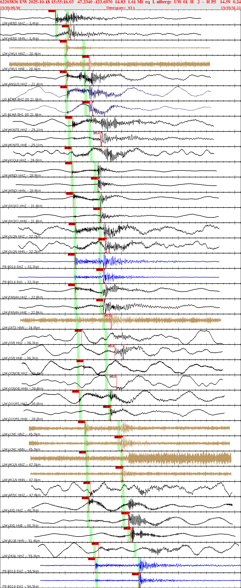 Waveforms at seismic stations for this event, sort by distance from the event.