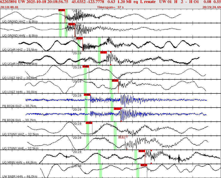 Waveforms at seismic stations for this event, sort by distance from the event.