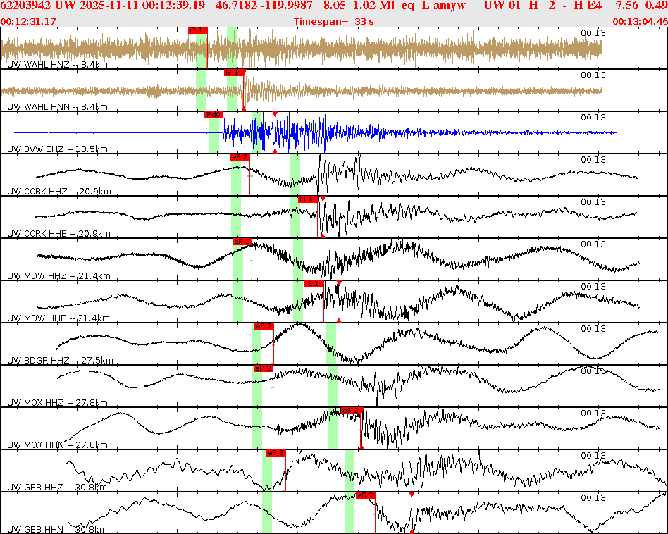Waveforms at seismic stations for this event, sort by distance from the event.