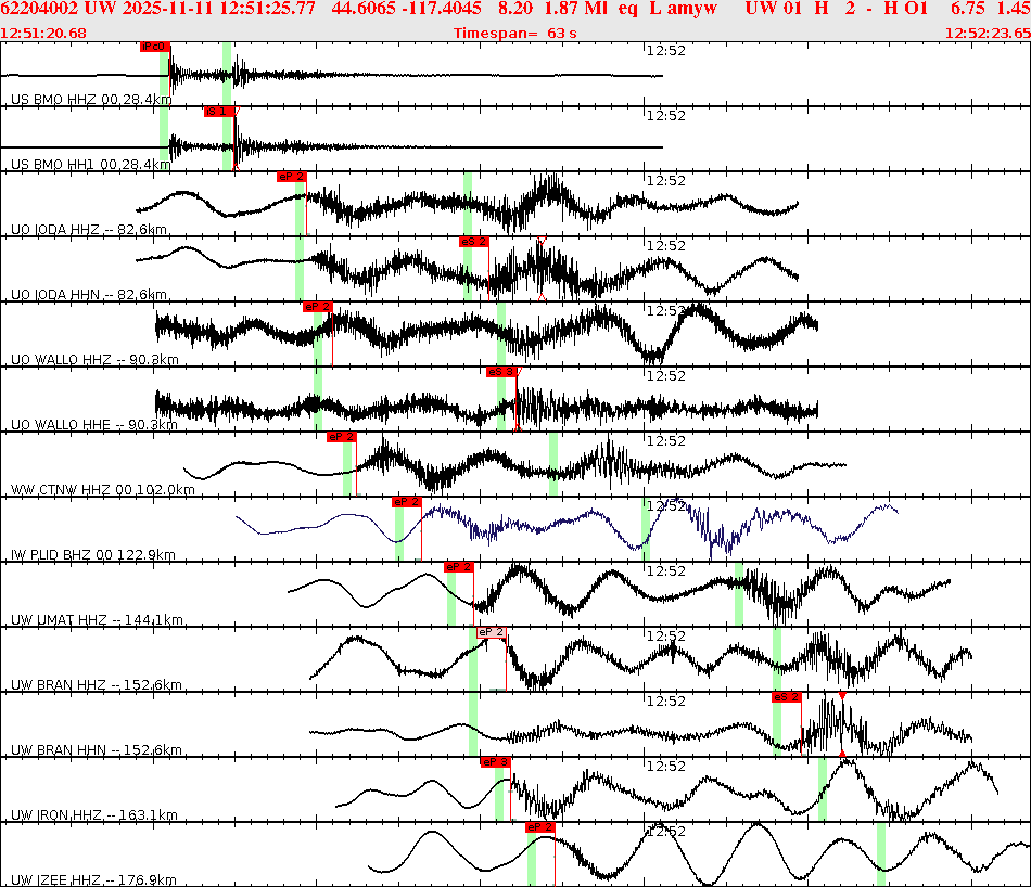 Waveforms at seismic stations for this event, sort by distance from the event.