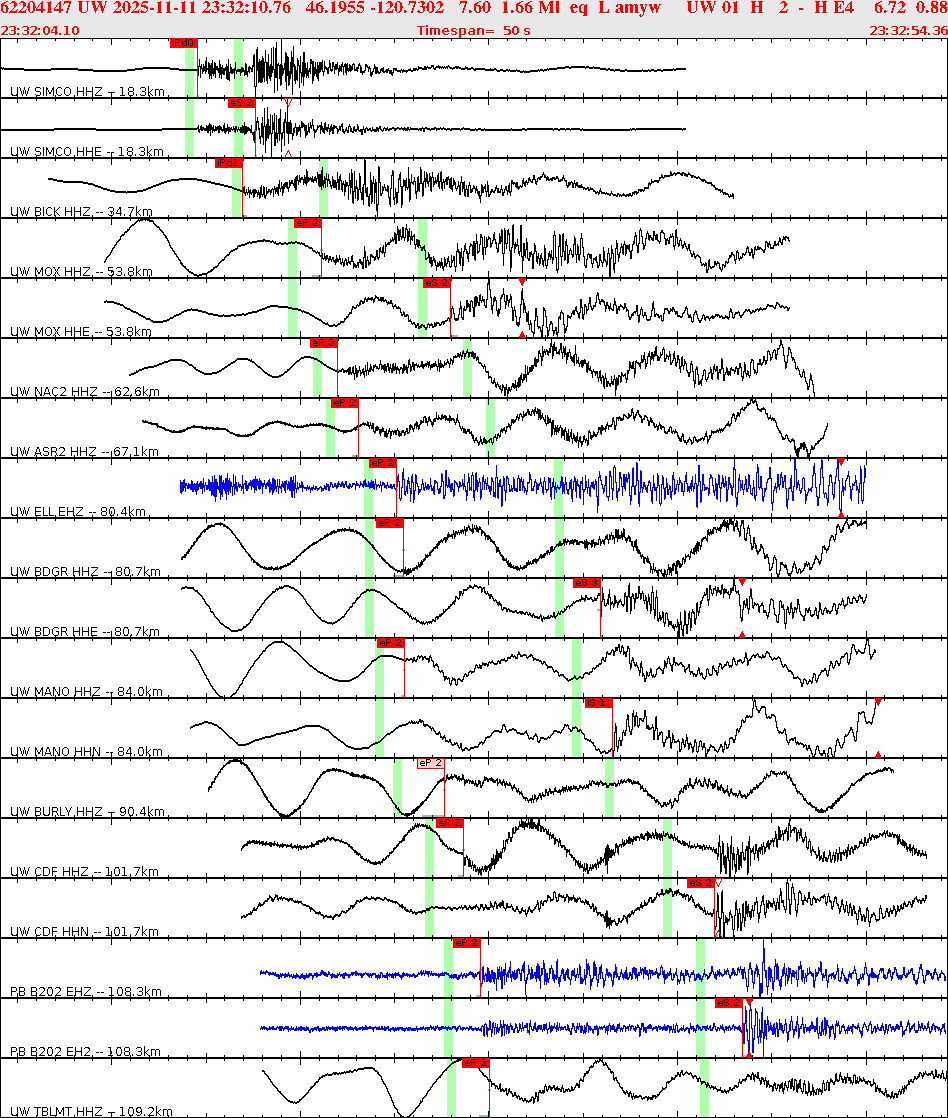 Waveforms at seismic stations for this event, sort by distance from the event.