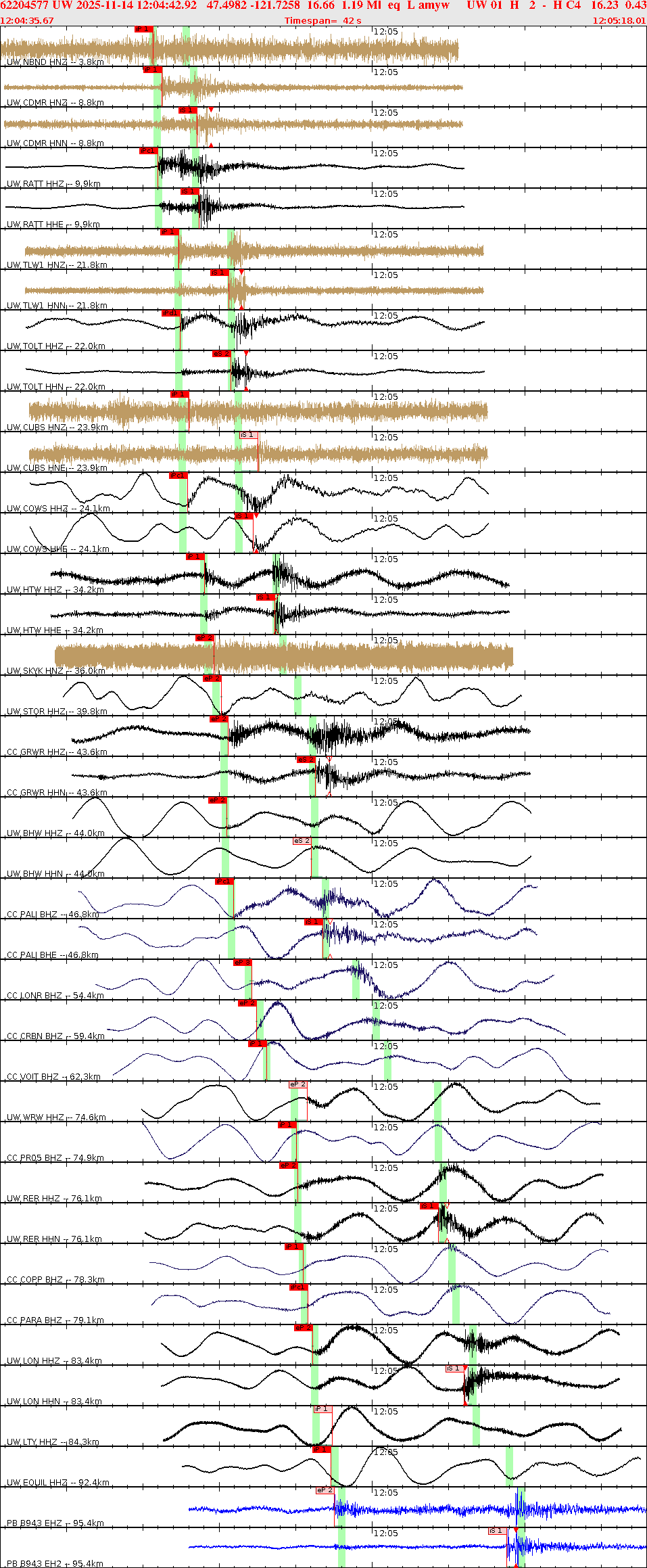 Waveforms at seismic stations for this event, sort by distance from the event.