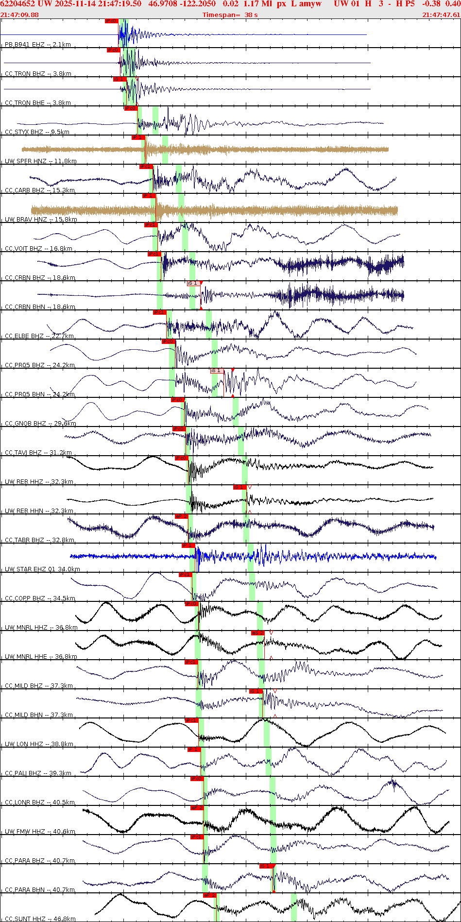 Waveforms at seismic stations for this event, sort by distance from the event.